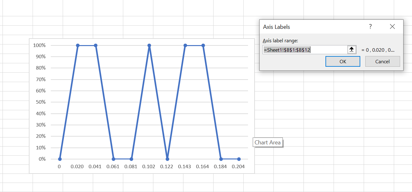 so my issue is excel wont let me create charts they are broken i messed ...
