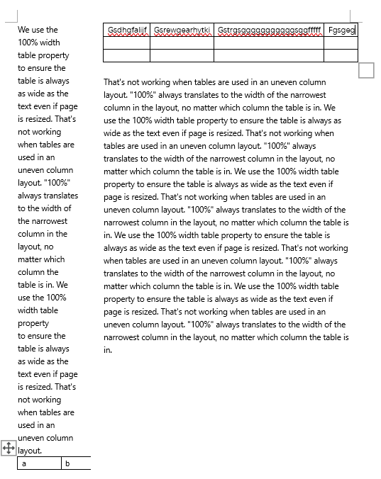 Tables set to 100% in an uneven column layout are only as wide as the ...