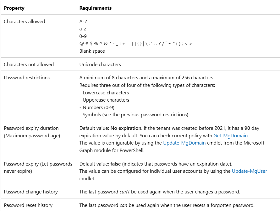 I'm trying to setup a policy for emails where they cannot use the last ...