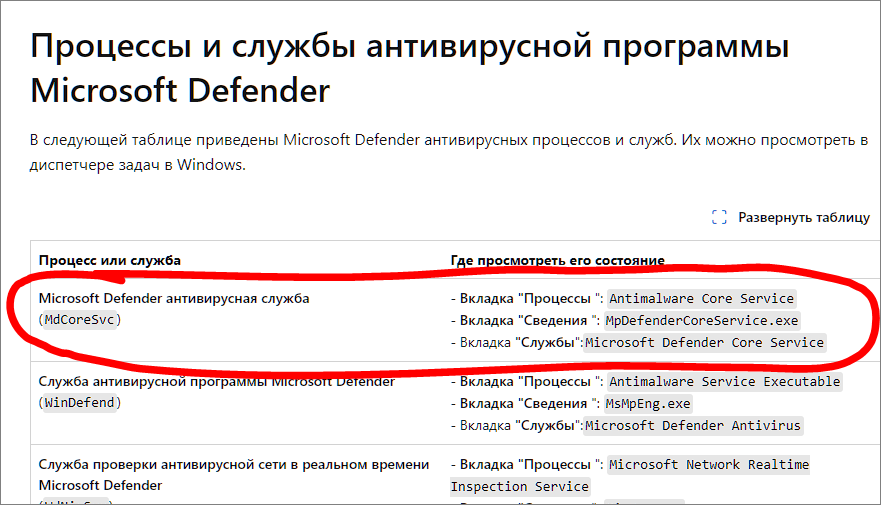 В Диспетчере задач появился Antimalware Core Service - Microsoft Q&A
