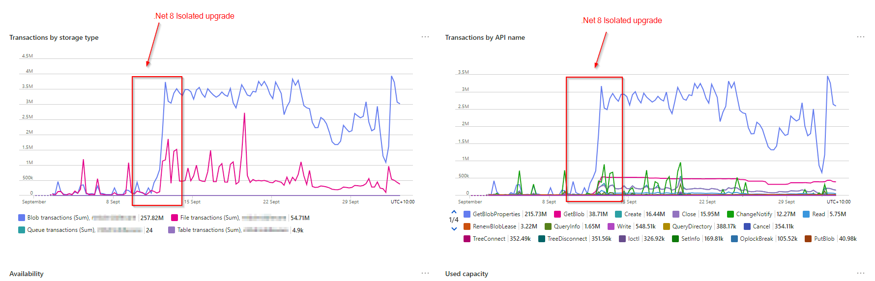 2024-10-03 10_26_09-mtbdmiddleware - Microsoft Azure