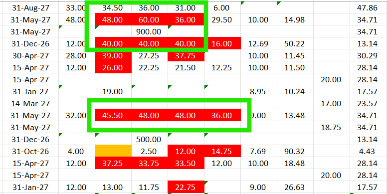 conditional formatting not matching - Microsoft Q&A