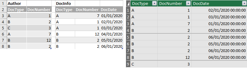 Excel Database Joining tables with multiple columns - Microsoft Q&A