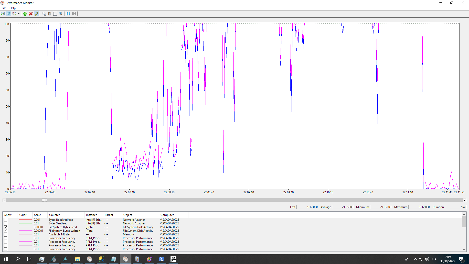 Performance monitor