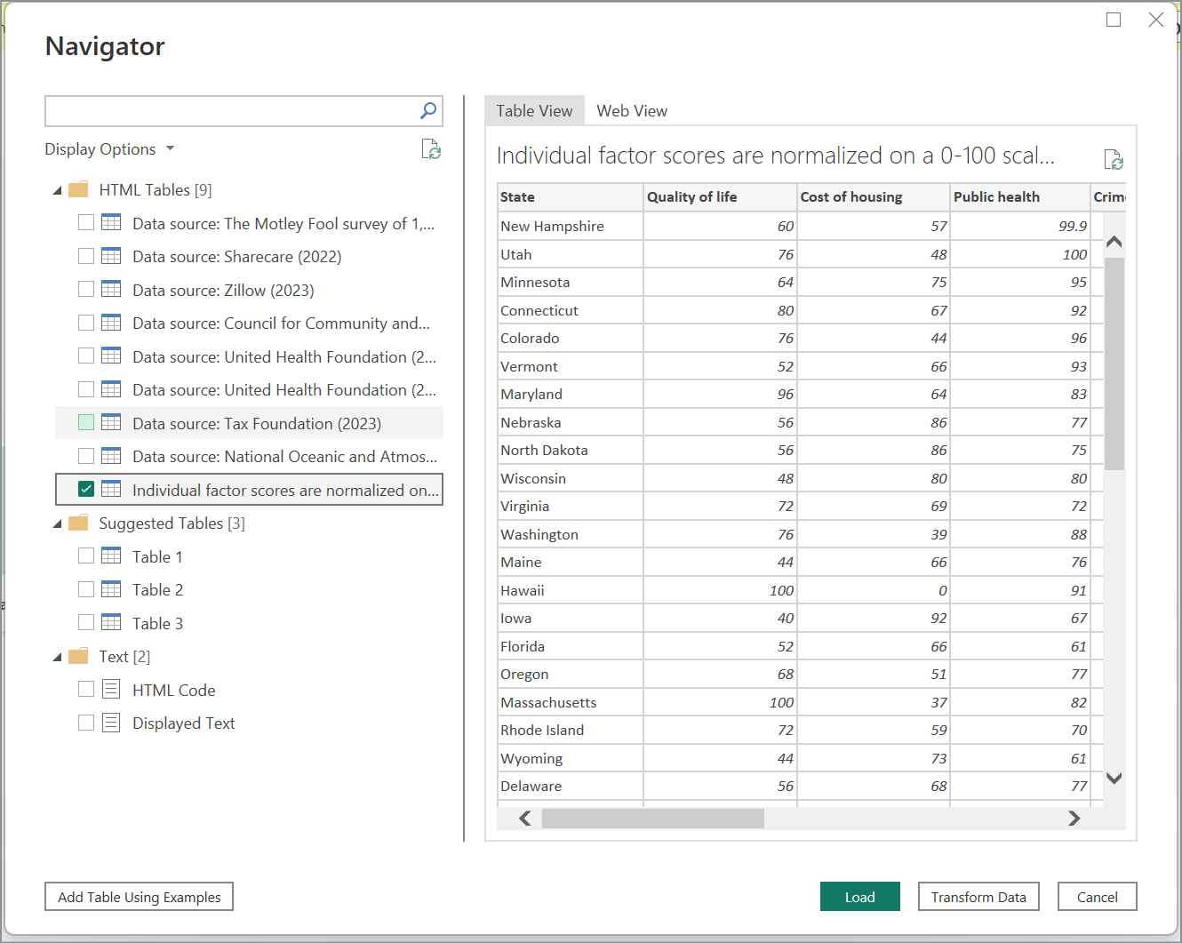 Missing navigator simulation table - ** Individual factor scores are ...