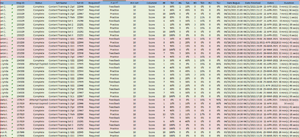 Formatting Rows with color - Microsoft Q&A