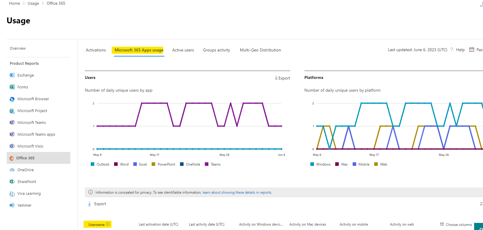 Overview of users who have installed Microsoft 365 Apps - Microsoft Q&A