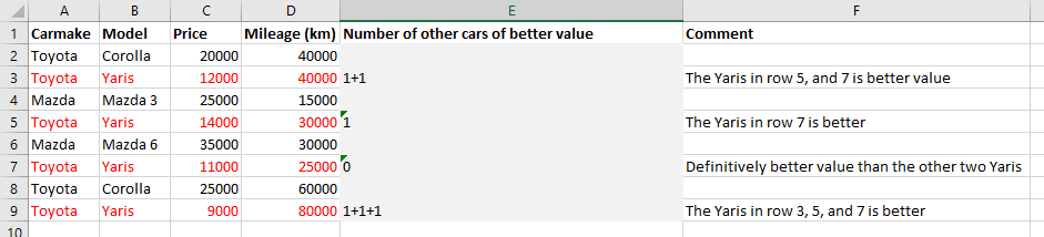 Count The Number of Cars of Better Value - Microsoft Q&A