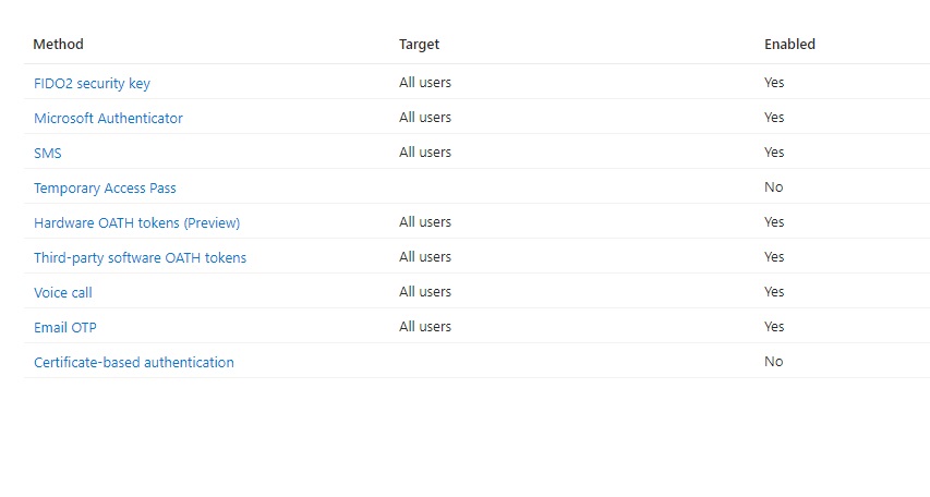 authentication_methods