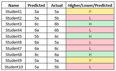 Conditional Formatting of student grades - Microsoft Q&A