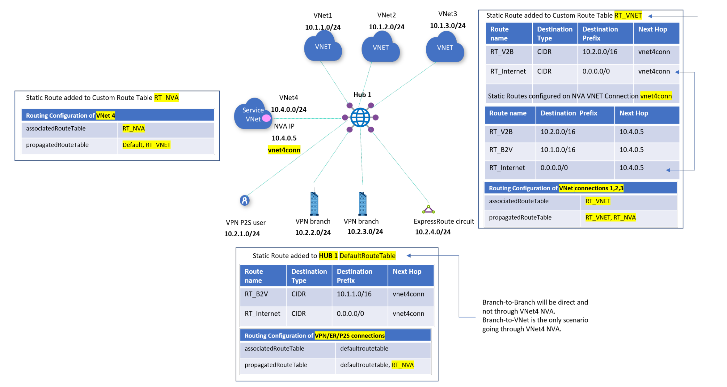 Diagram of alternate workflow.