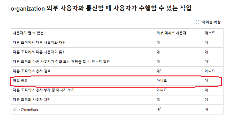 사용자의 이미지