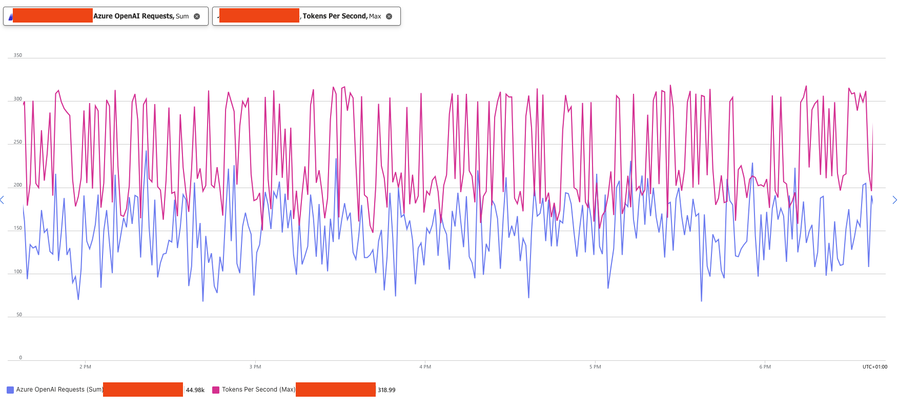 openai-metrics