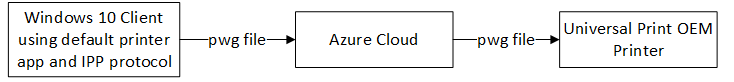 Universal Print pwg files support - Microsoft Q&A