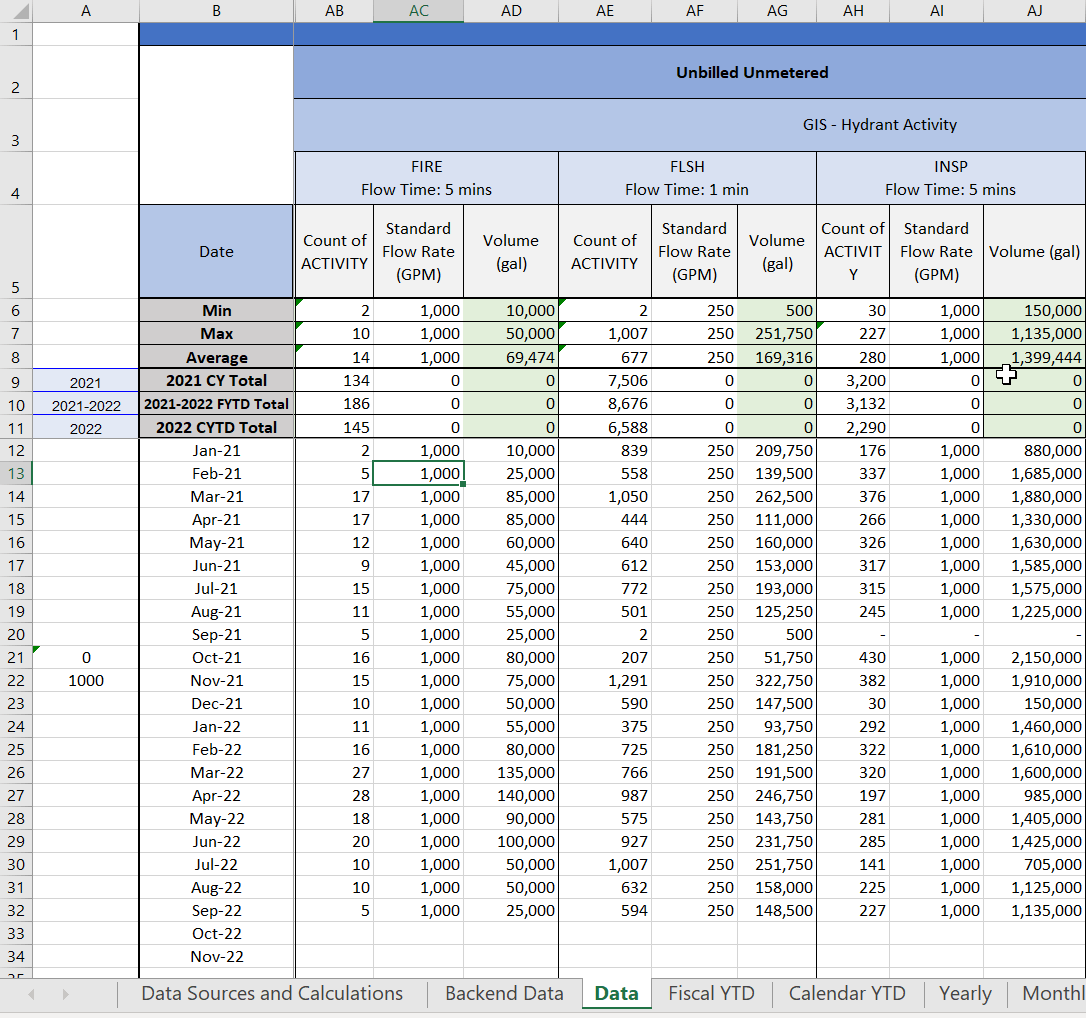 Calculated YTD using SUMPRODUCT function is causing extended ...