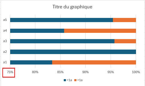 excel-affiche-un-graph-erron-microsoft-q-a
