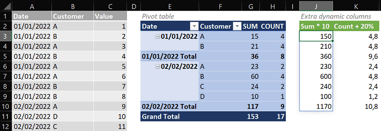 Dynamic calculated columns next to Pivot Table - Microsoft Q&A