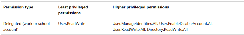 User's image