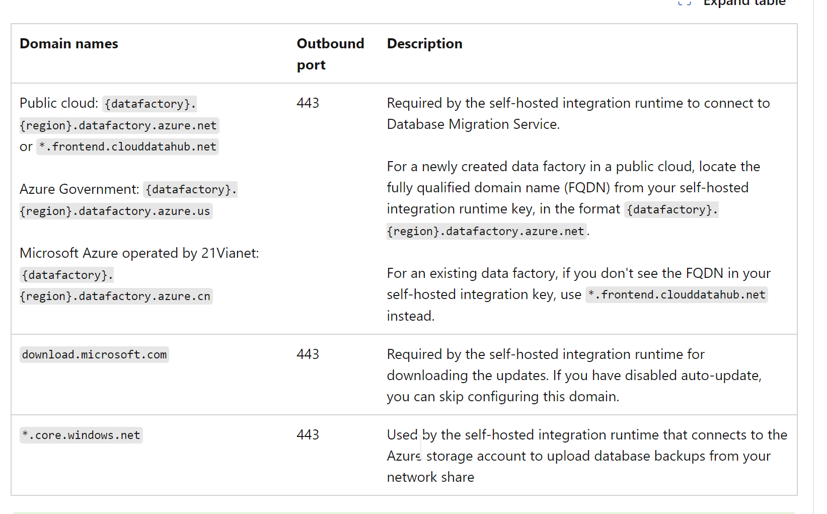 My migration extension is not working in my Data Studio. - Microsoft Q&A