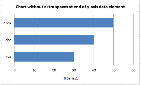 Chart Y Axis Label Alignment - Microsoft Q&A