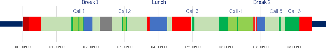 Daily Timeline graph - Microsoft Q&A