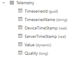 Telemetry table