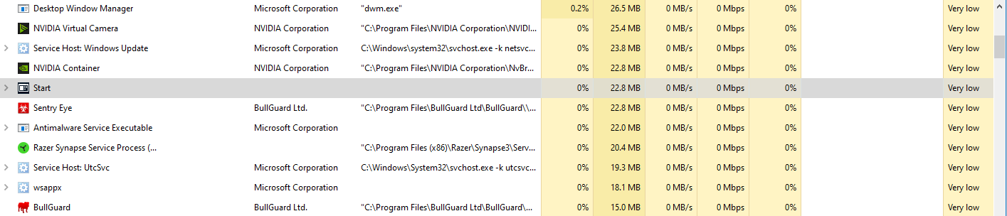 Start in task manager- is it safe - Microsoft Q&A
