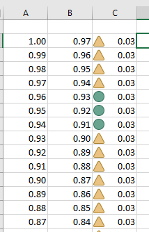 Excel Conditional Formatting Icon Sets Display Incorrect Results ...