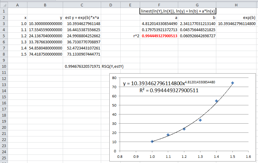For some reason on Excel my r^2 values changed on the power trendline ...