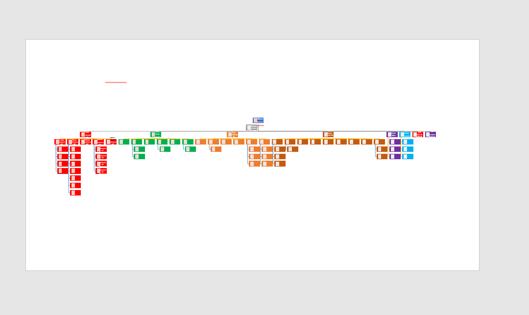 Help! Can I resize this Smartart org chart I've created Microsoft Q&A