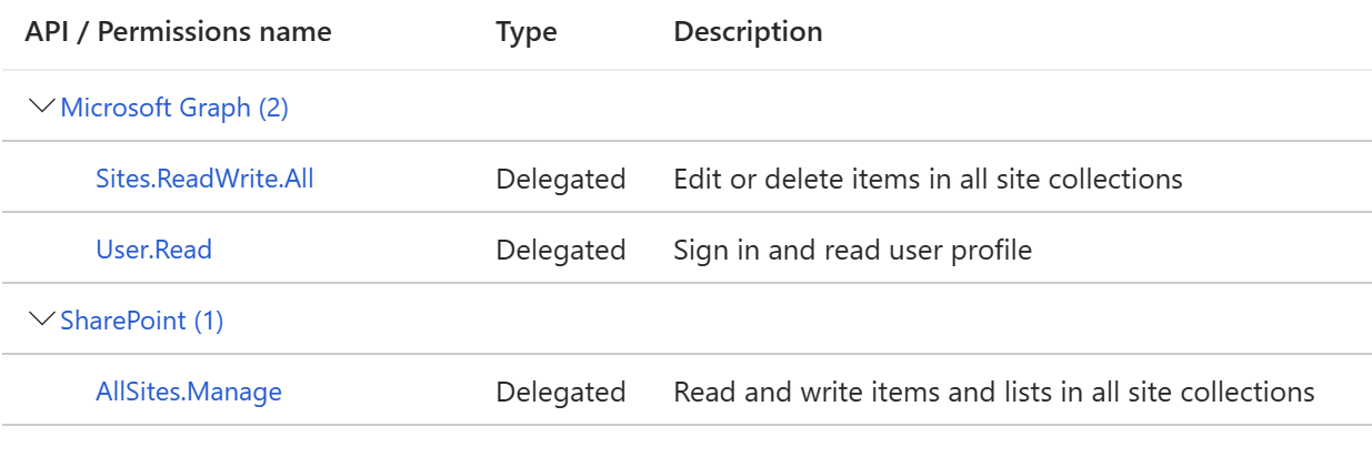 Sharepoint Online CSOM returns "401: unauthorized" when authenticating ...