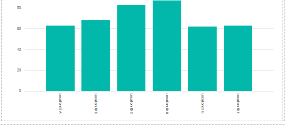 SSRS Bar Chart - Is there a way to paginate a bar chart based on number ...