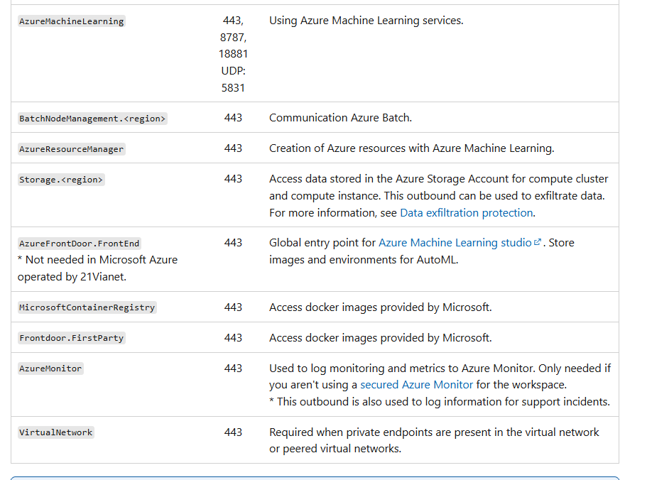 ML Studio: Compute Instances get lost time to time - never finish the ...
