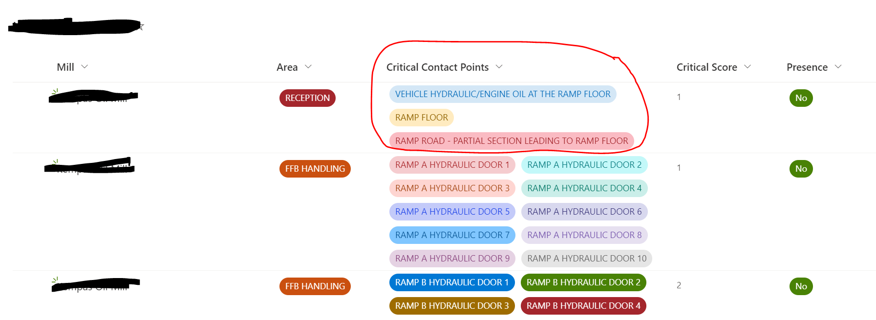 separating-sharepoint-list-multiple-selection-choices-into-separate