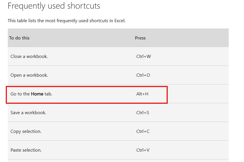 Hello, I'm not able to use excel shortcuts in excel online. for example ...