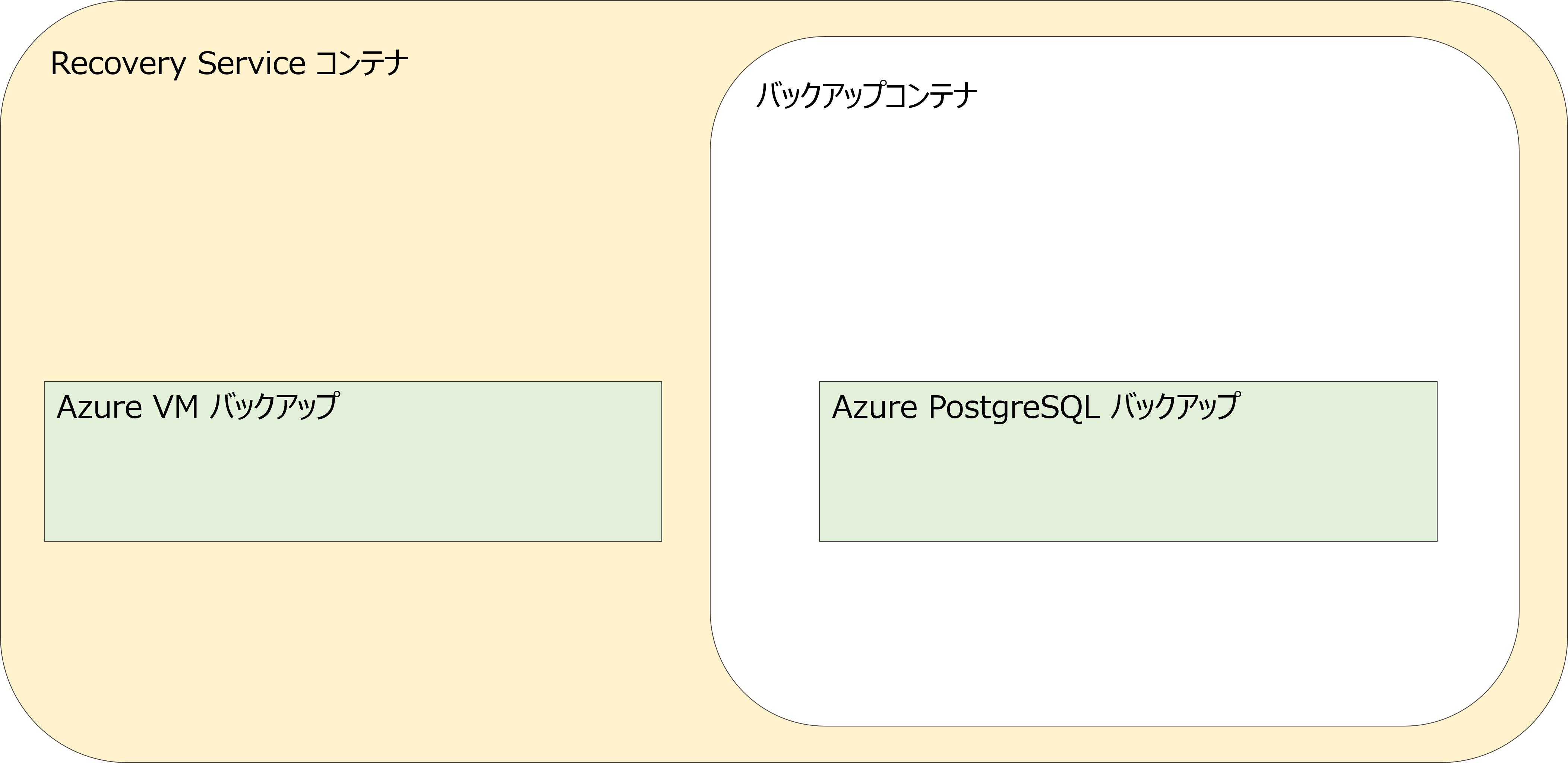 Azure_バックアップコンテナとRecoveryServiceコンテナのイメージ