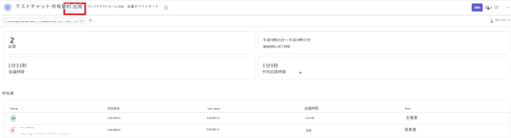 テストチャット 共有要約 出席ブレイクアウトルーム Q&A会議ホワイトボード2出席1分33秒会議時間参加者午前9時05分～午前9時07分開始時間と終了時間1分9秒平均出席時間初回参加ダウンロード会議時間午前9時5分午前9時7分1分26秒主催者午前9時6分午前9時7分525発表者