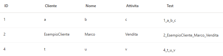 Immagine dell'utente