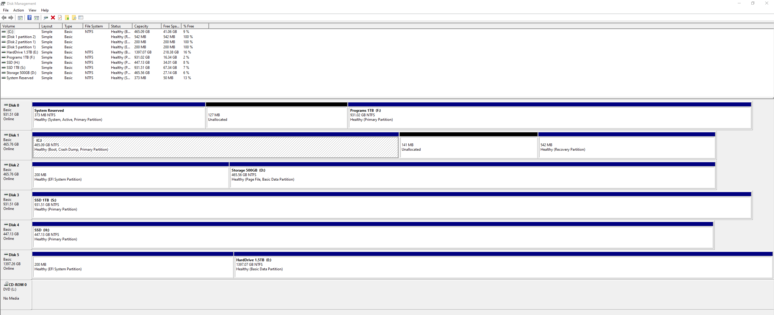 Can't use MBR2GPT to switch my drives to GPT - Microsoft Q&A