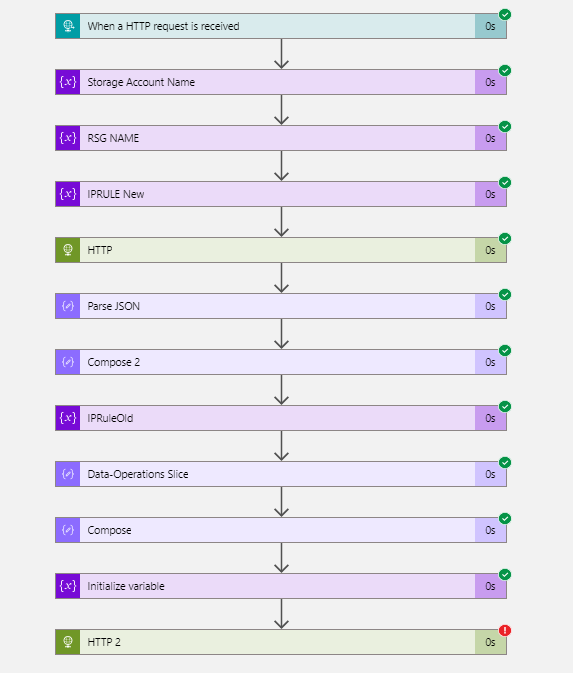 Seeking assistance with Logic App expressions How can I efficiently