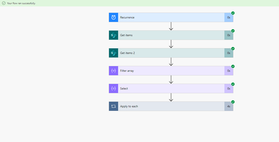 Help Creating a Scheduled Flow that Checks one List and Updates Another ...