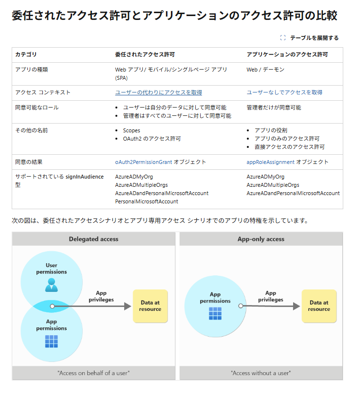 ユーザーの画像