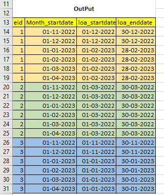 Start and date values populated based on another column in sql server ...