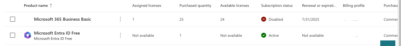 I cancelled my Office 365 Free Trial Subscription but not recurring ...