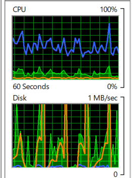 diskusage