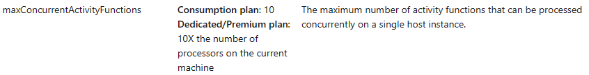 Azure Durable Function Fan-Out Not Appearing to be Parallel (Slow ...