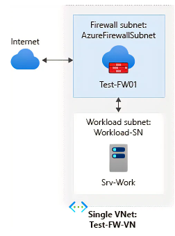 How to connect my Azure firewall with VPN gateway - Microsoft Q&A