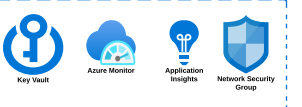 azure-architecture-individual-components