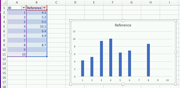 How do I make a graph of a column that only has the values in it, and ...