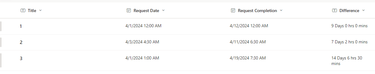 Sharepoint Calculated Column - Compute difference between 2 dates ...